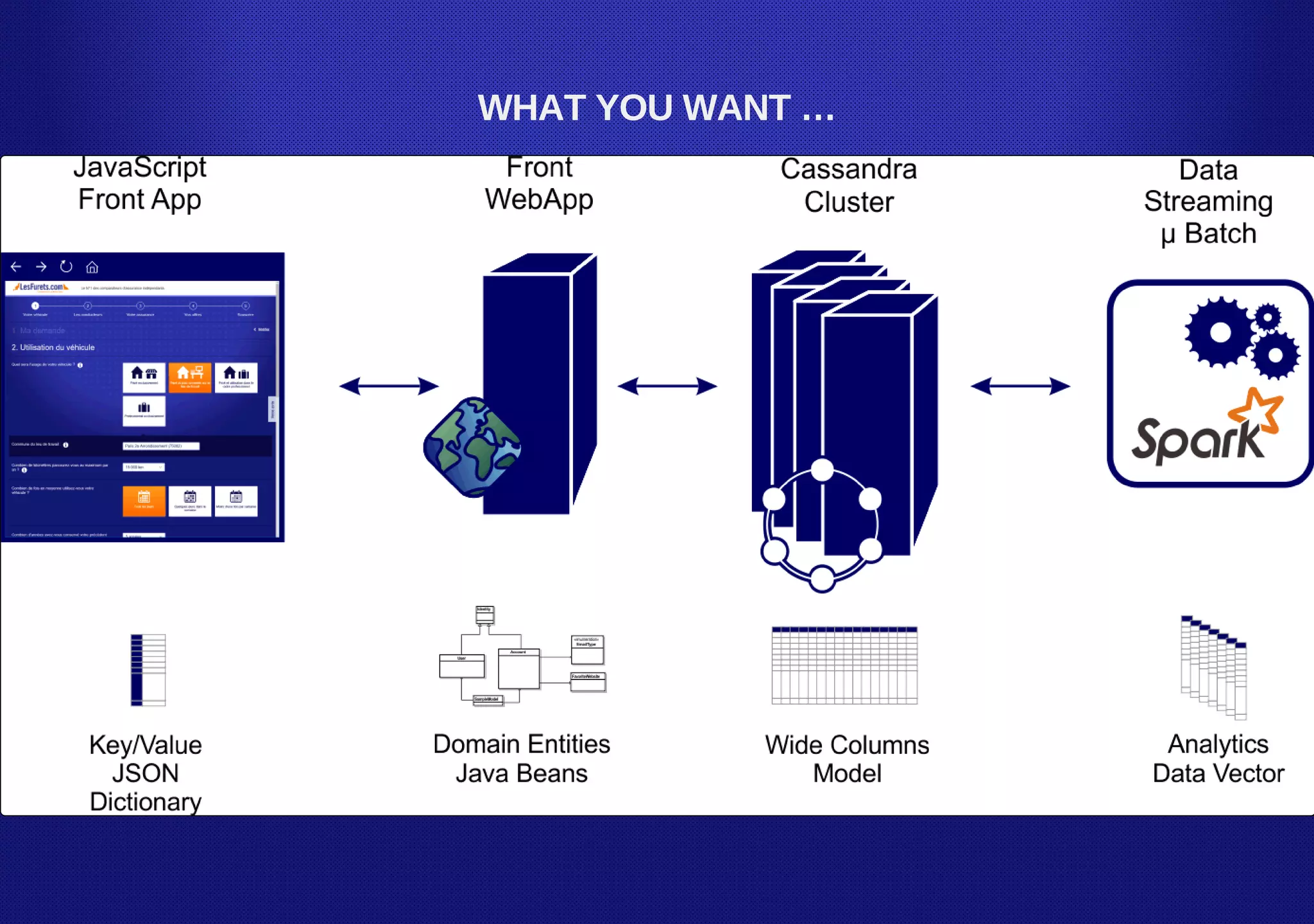 WHAT YOU WANT …
 