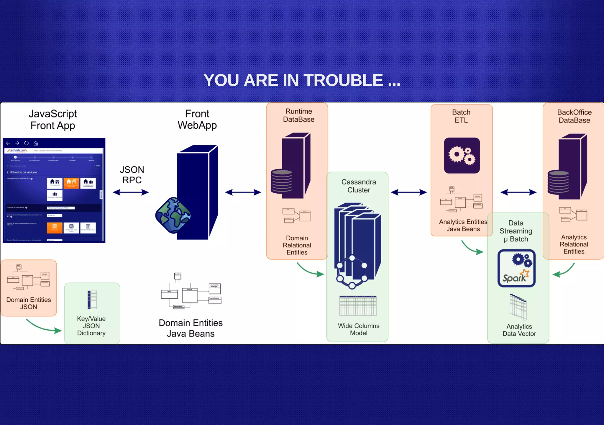 YOU ARE IN TROUBLE ...
 