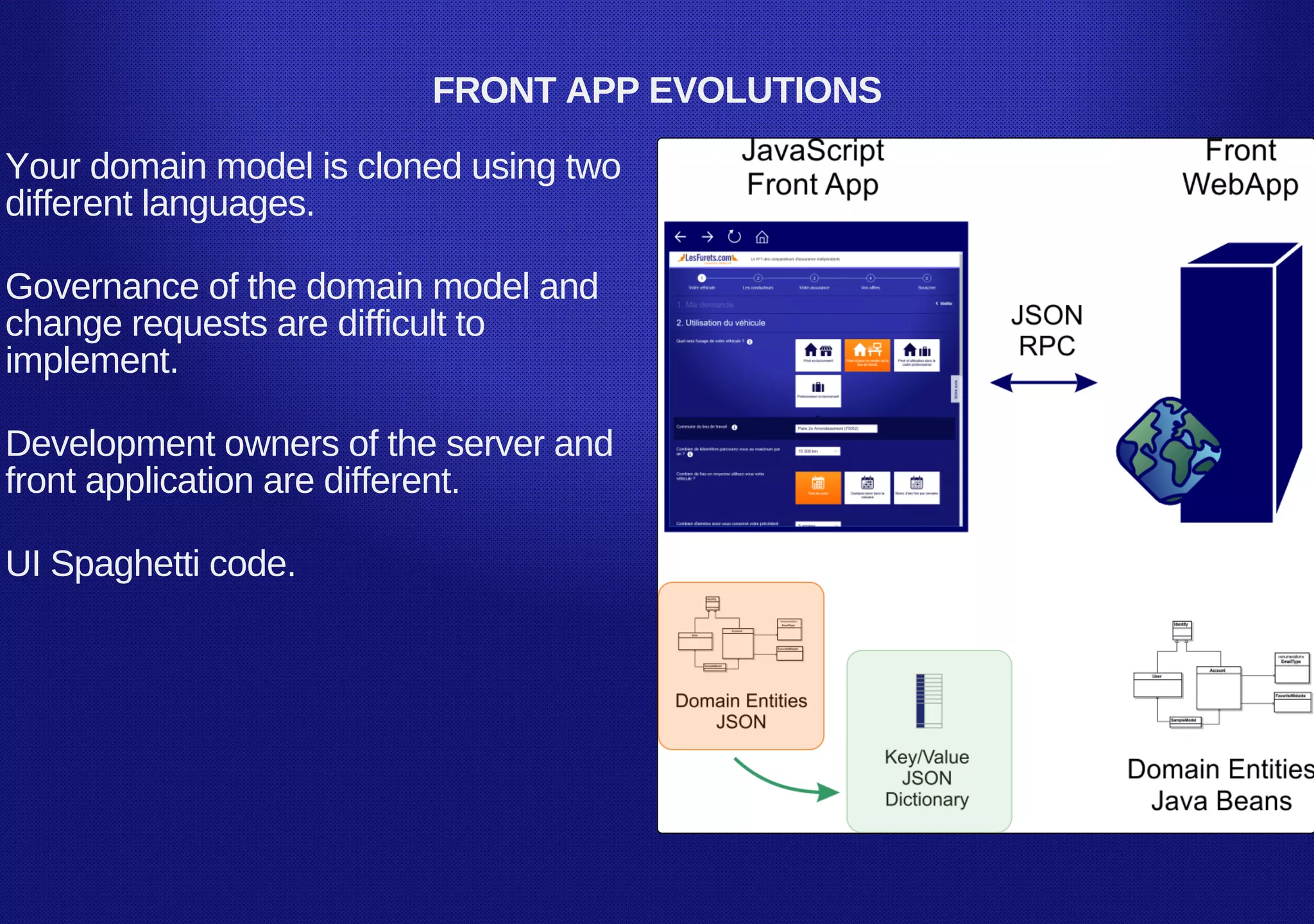 FRONT APP EVOLUTIONS
Your domain model is cloned using two
different languages.
Governance of the domain model and
change requests are difficult to
implement.
Development owners of the server and
front application are different.
UI Spaghetti code.
 