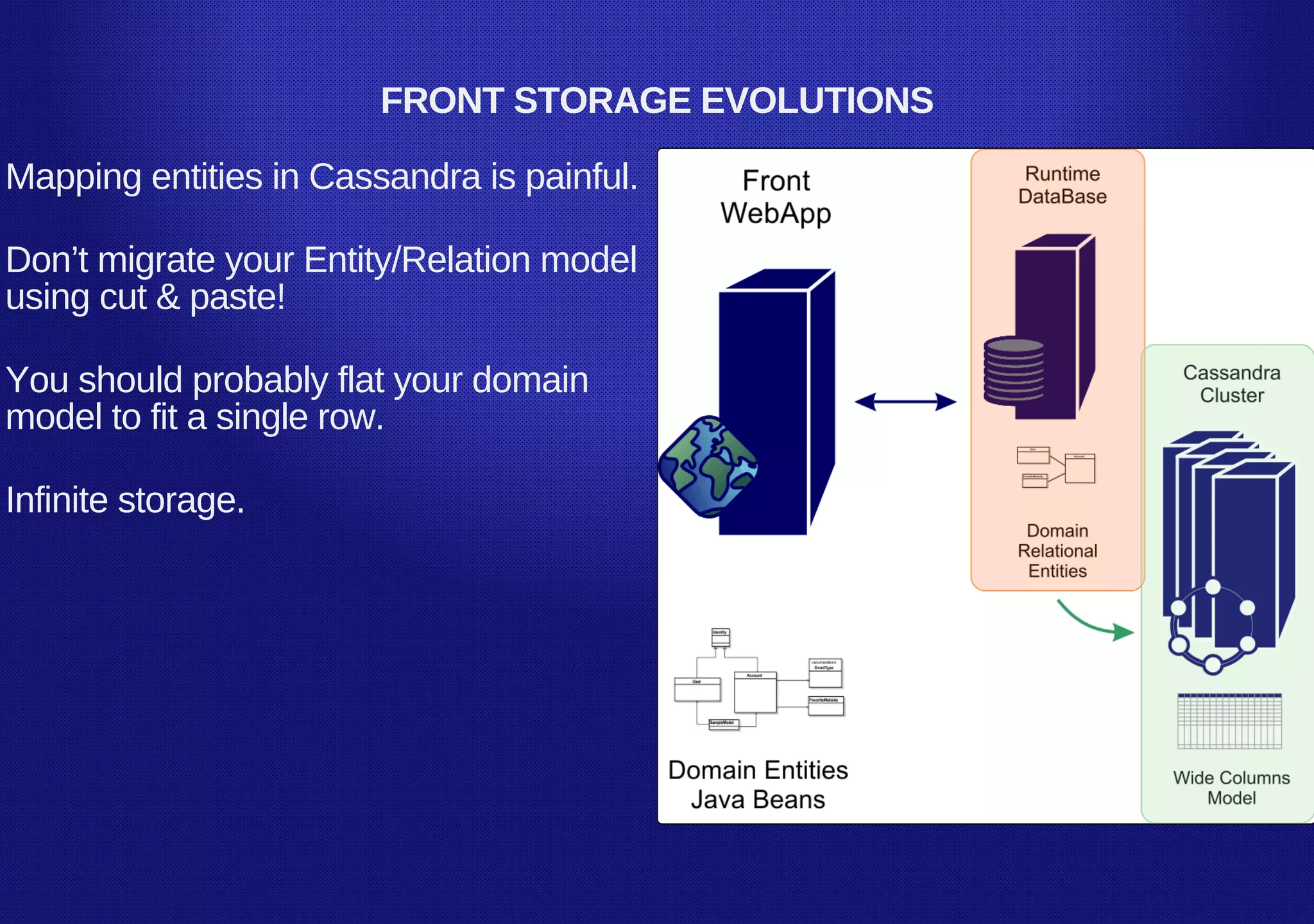 FRONT STORAGE EVOLUTIONS
Mapping entities in Cassandra is painful.
Don’t migrate your Entity/Relation model
using cut & paste!
You should probably flat your domain
model to fit a single row.
Infinite storage.
 