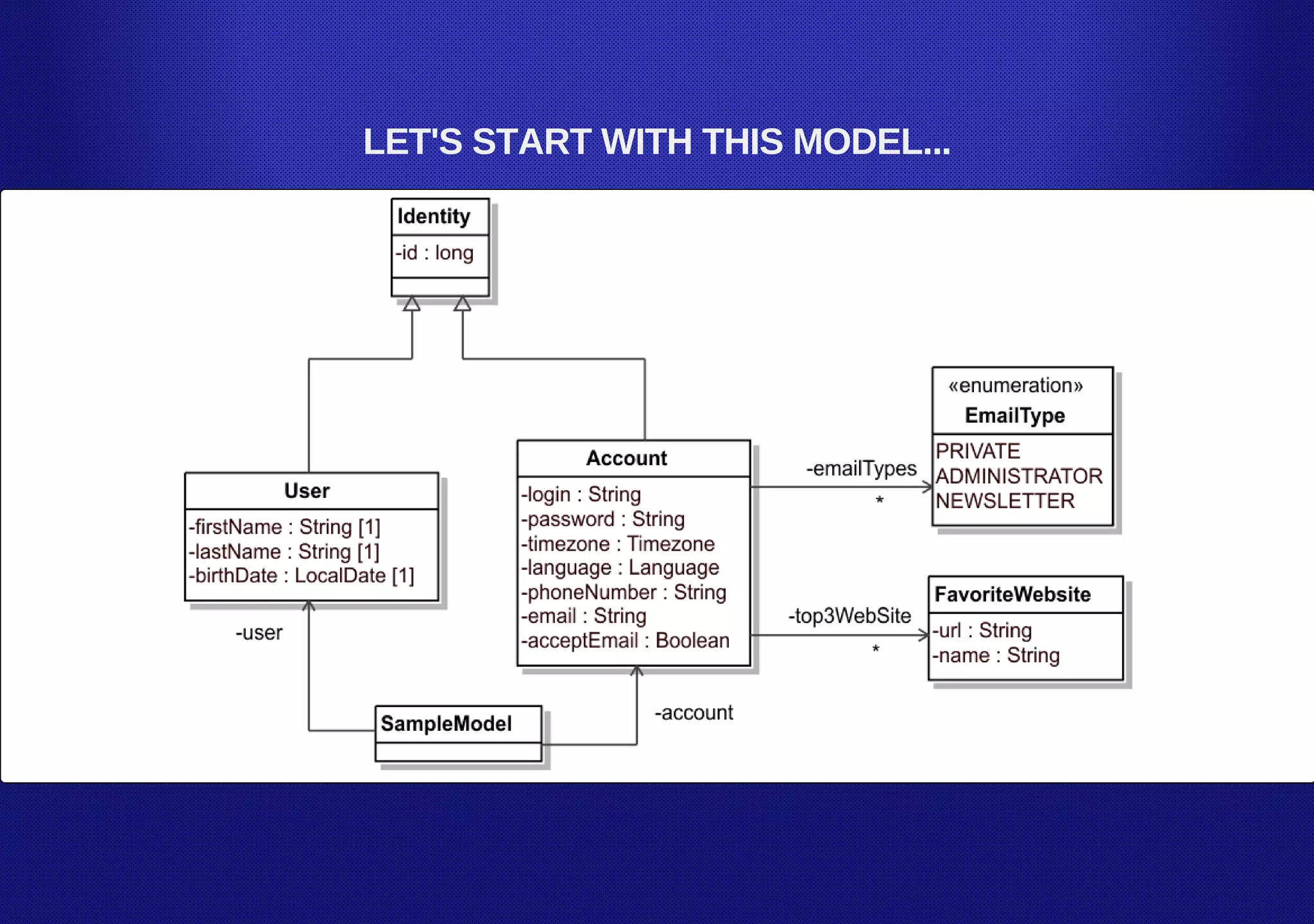 LET'S START WITH THIS MODEL...
 