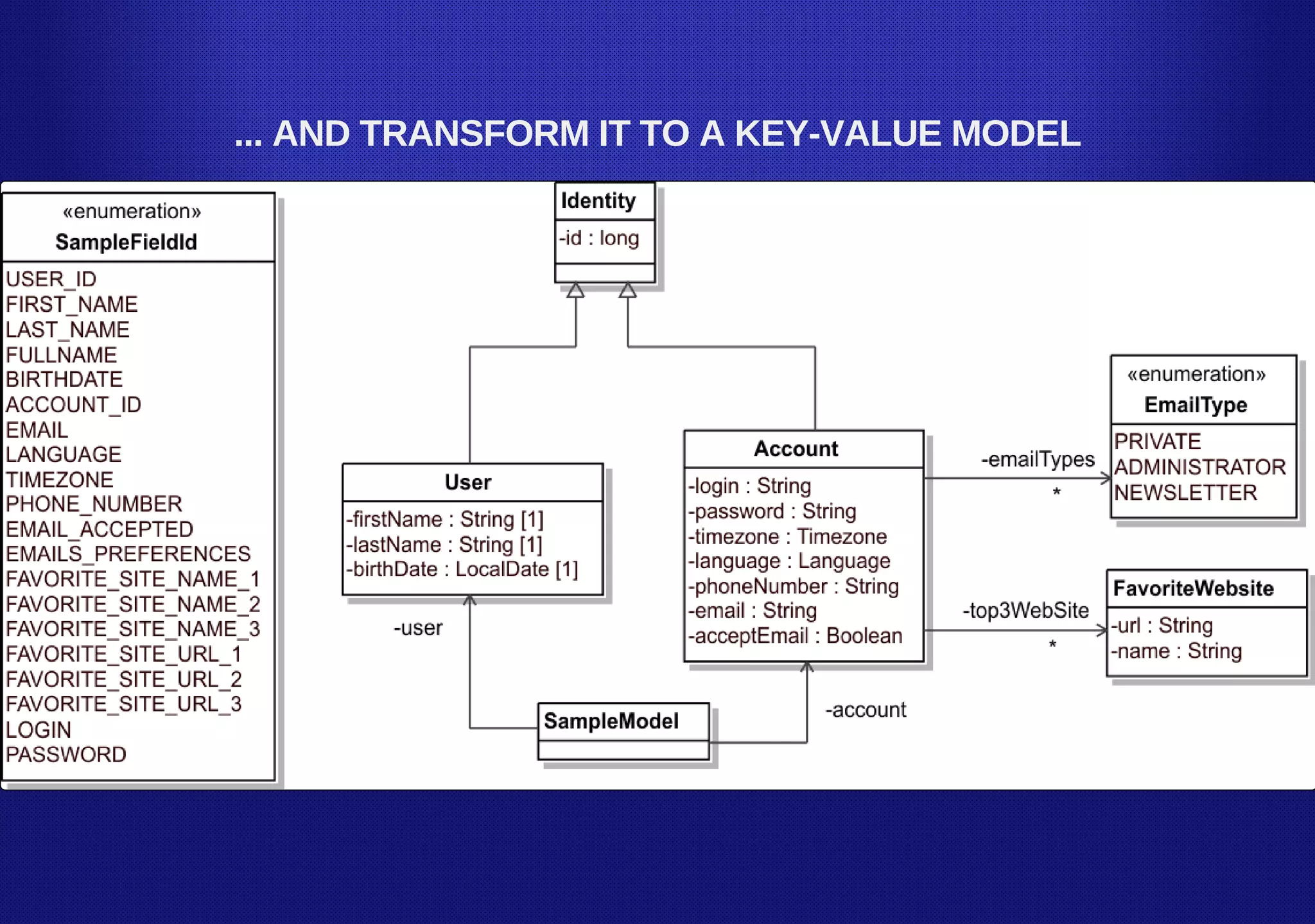 ... AND TRANSFORM IT TO A KEY­VALUE MODEL
 