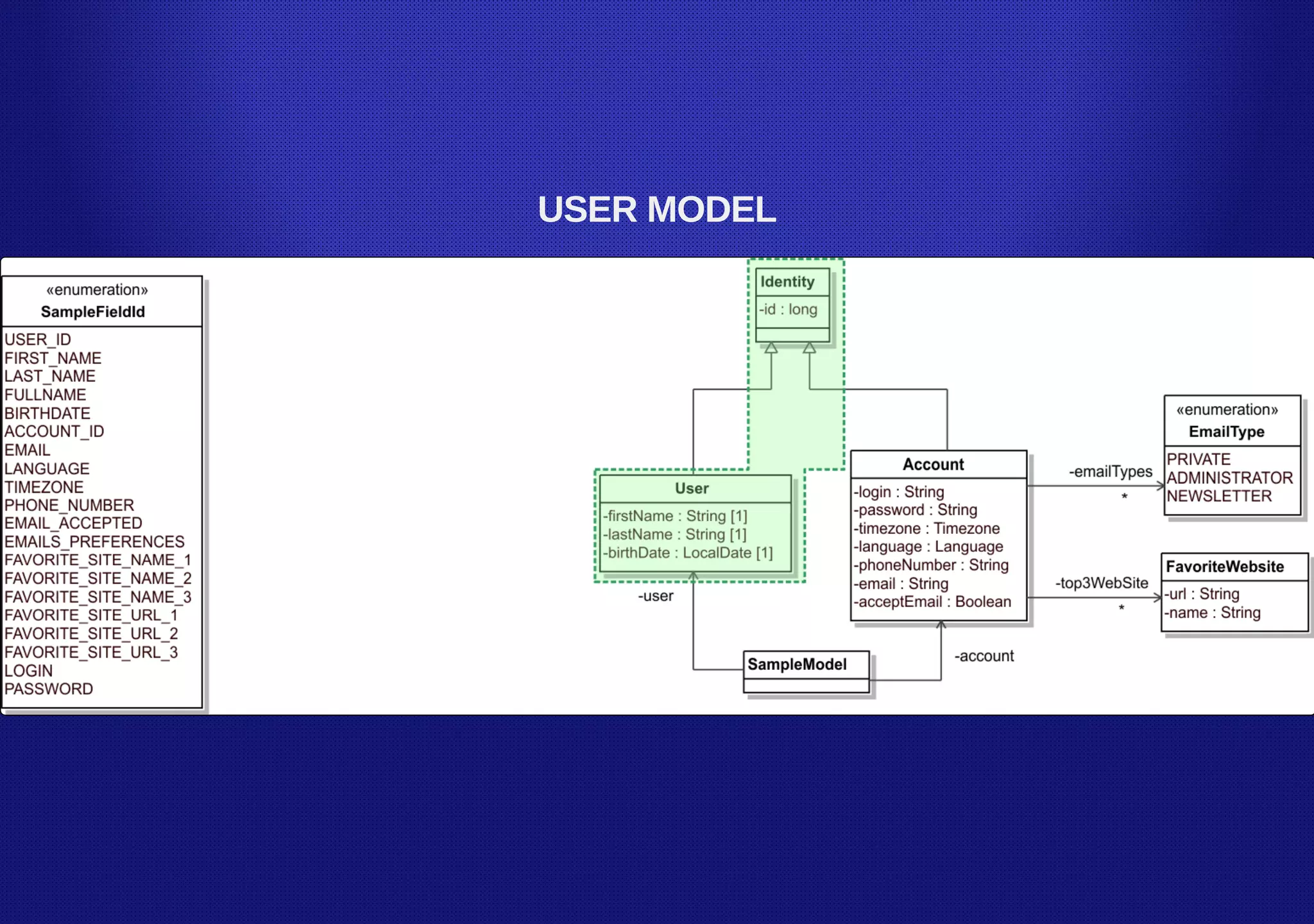 USER MODEL
 