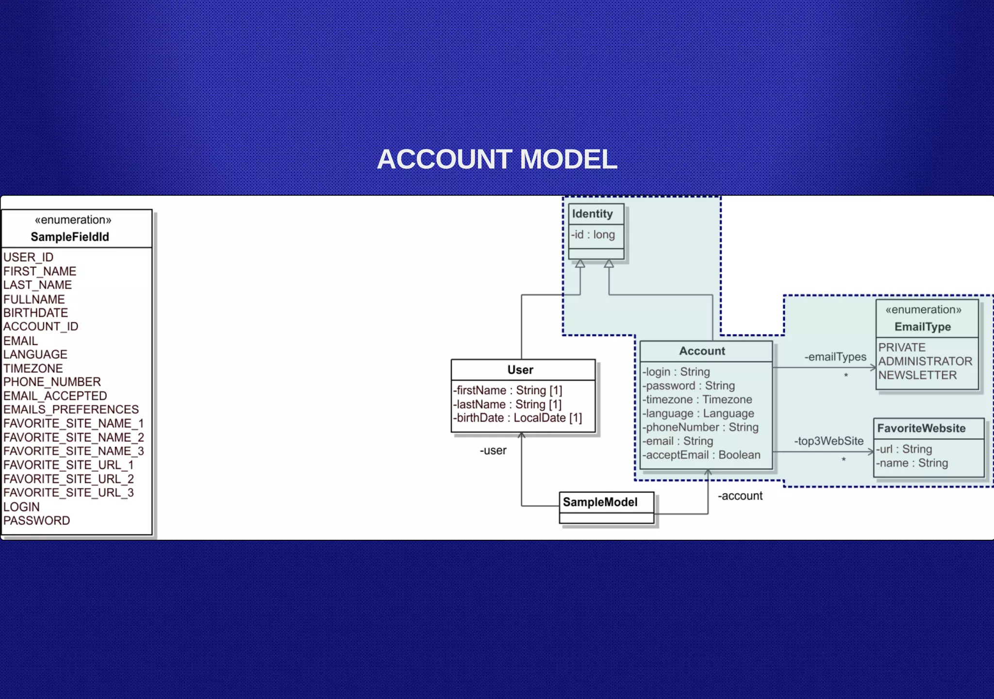 ACCOUNT MODEL
 