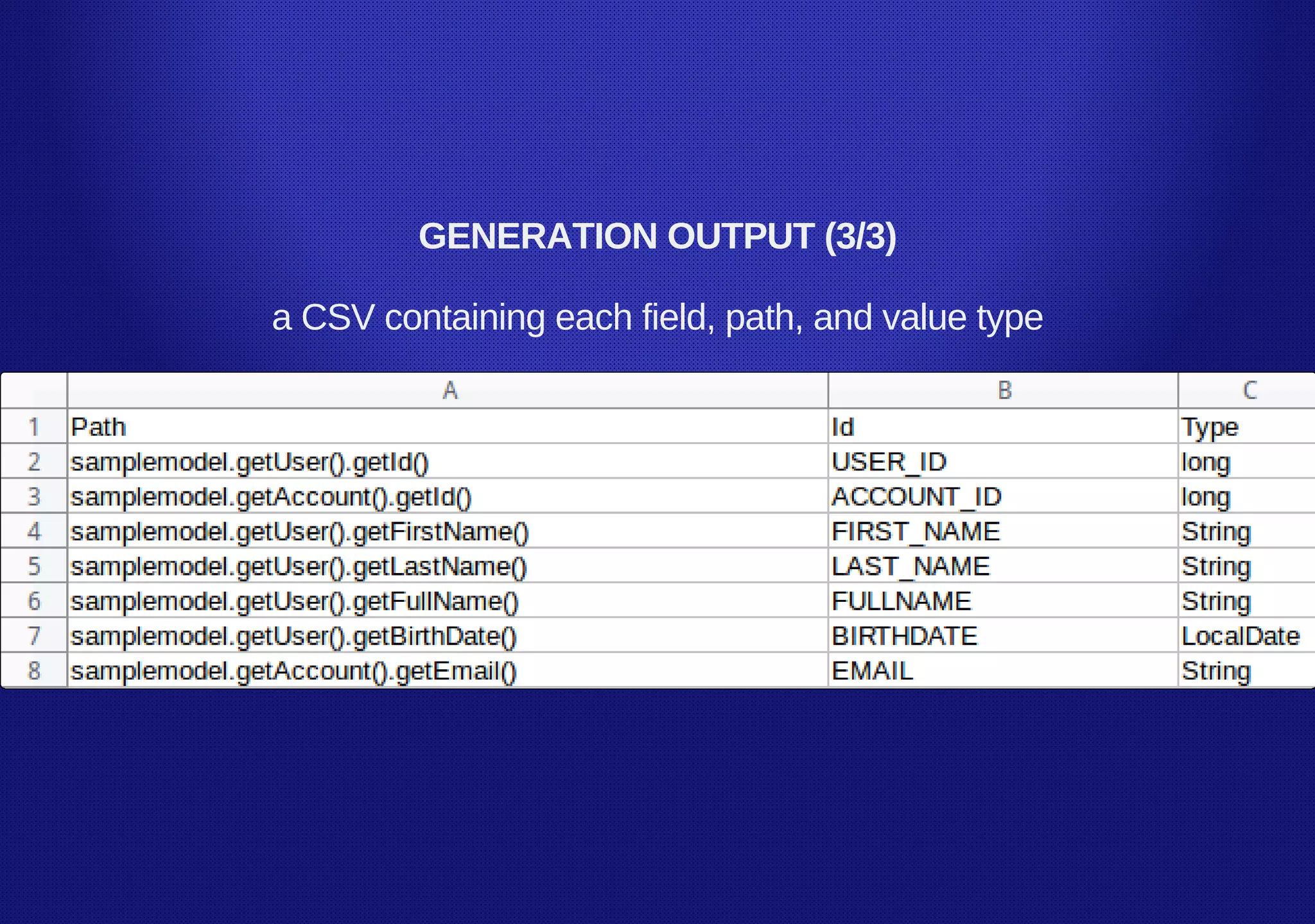 GENERATION OUTPUT (3/3)
a CSV containing each field, path, and value type
 