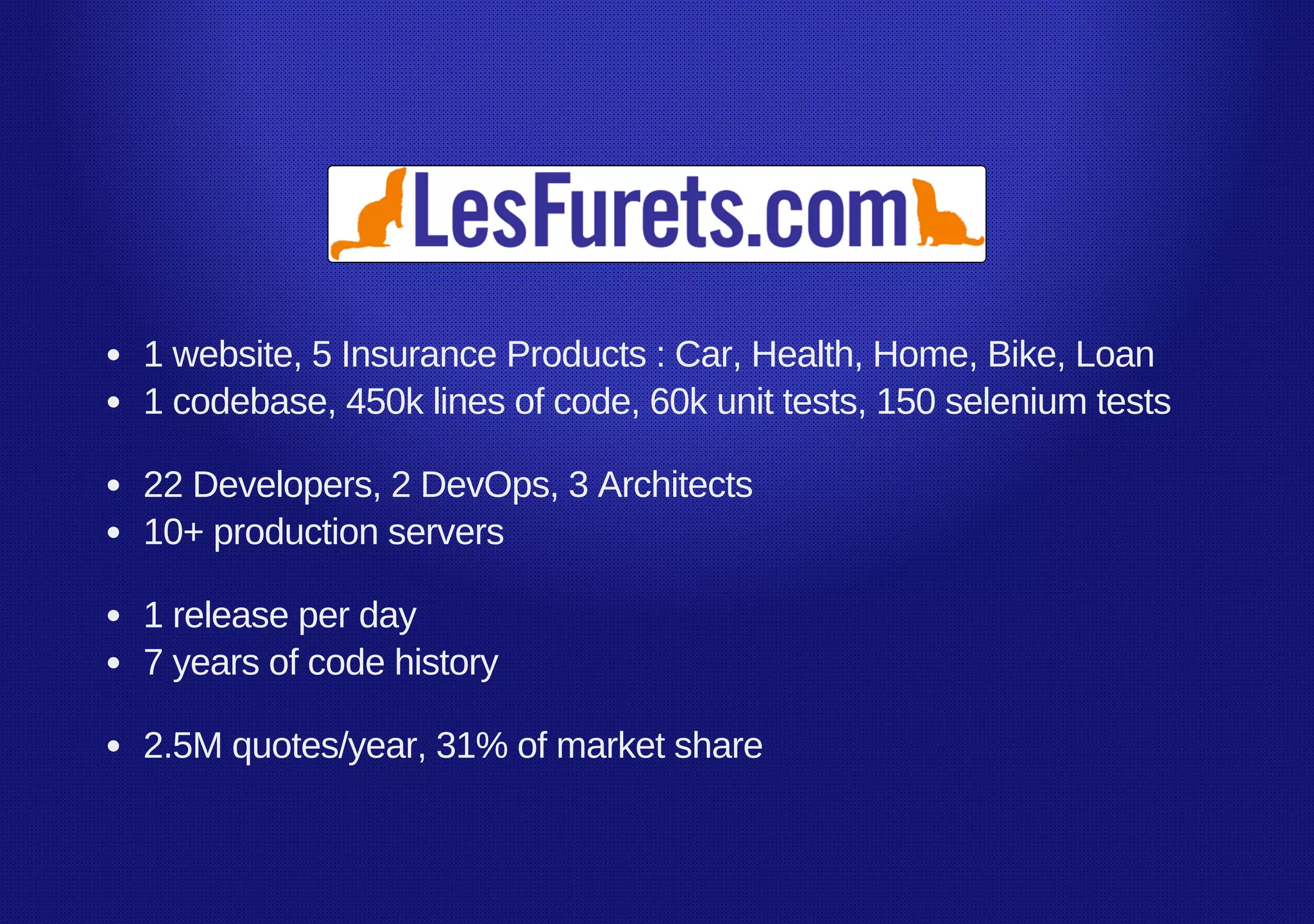 1 website, 5 Insurance Products : Car, Health, Home, Bike, Loan
1 codebase, 450k lines of code, 60k unit tests, 150 selenium tests
22 Developers, 2 DevOps, 3 Architects
10+ production servers
1 release per day
7 years of code history
2.5M quotes/year, 31% of market share
 