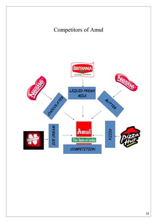 Competitors of Amul




                      52
 