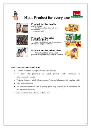 OBJECTIVE OF THE RESEARCH
   To know awareness of people towards Amul products
   To      know     the   preference    of   Amul     products    with    comparison      to
      other competitive brands.
   To know the factors which affects consumer’s buying behaviour while purchase milk.
   Swot analysis of Amul
     To study various factors such as quality, price, easy available etc. Is influencing lot
      and influences positively
   Ideas about to increase the sale of the “Amul




                                                                                                52
 