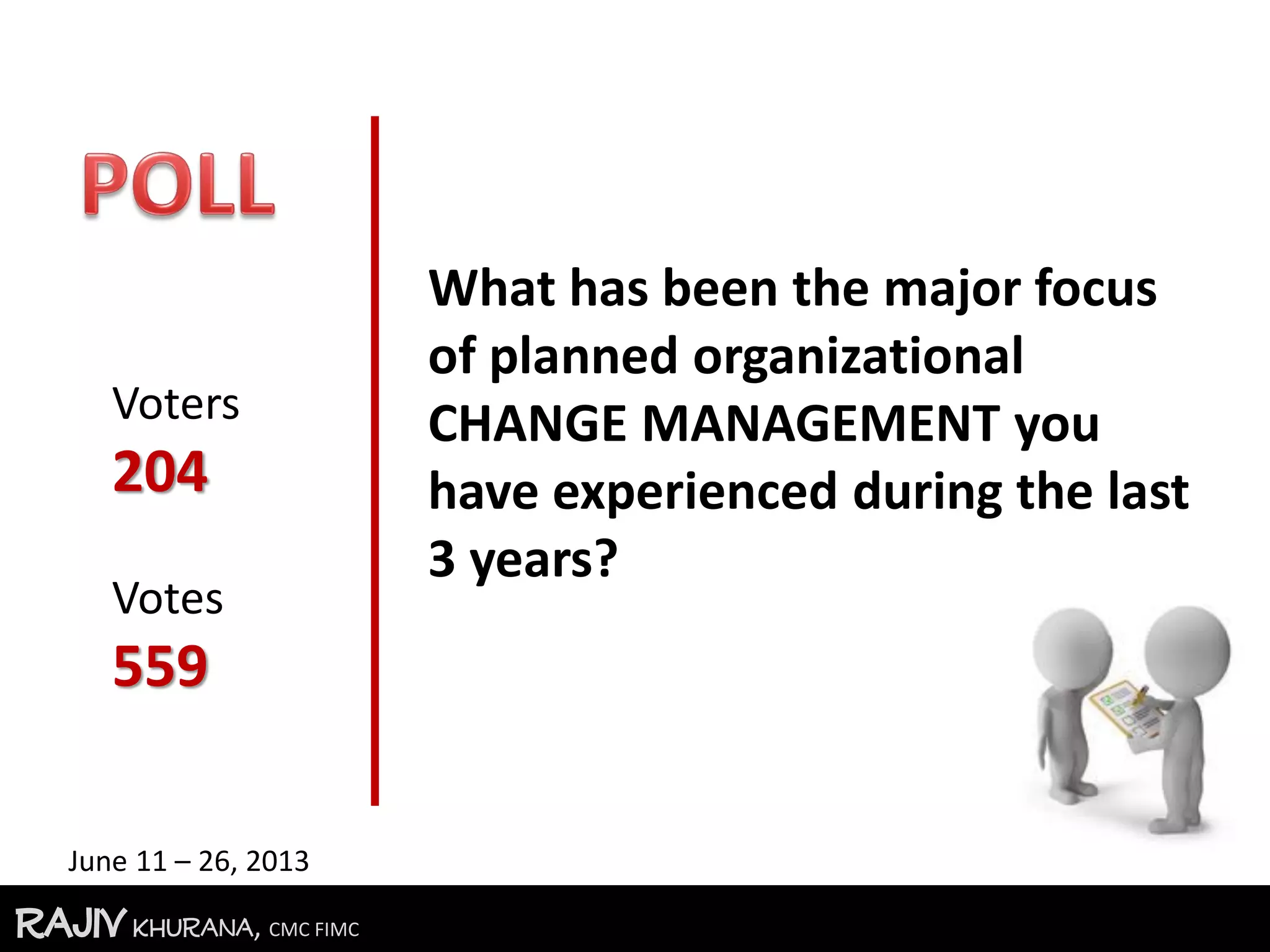 RajivKhurana, CMC FIMCRajivKhurana, CMC FIMC
What has been the major focus
of planned organizational
CHANGE MANAGEMENT you
have experienced during the last
3 years?
June 11 – 26, 2013
Voters
204
Votes
559
 