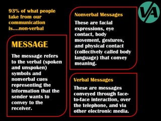 Organizational Communication
