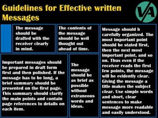 Organizational Communication