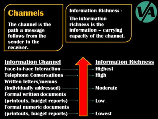 Organizational Communication