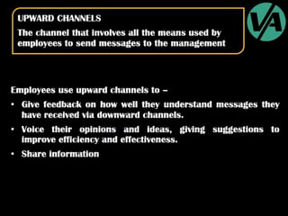 Organizational Communication