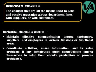 Organizational Communication