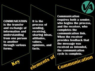 Organizational Communication