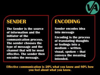 Organizational Communication