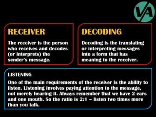 Organizational Communication