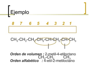 Ejemplo 8  7  6  5  4  3  2  1   CH 3 -CH 2 -CH 2 -CH 2 -CH-CH 2 -CH-CH 3   │  │  CH 3 -CH 2   CH 3   Orden de volumen :   2-metil-4-etiloctano   Orden alfabético  :  4-etil-2-metiloctano 