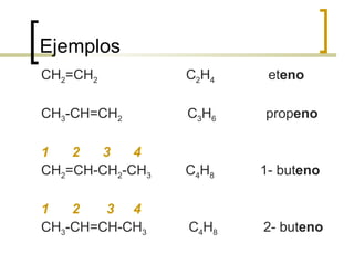 Ejemplos CH 2 =CH 2   C 2 H 4   et eno CH 3 -CH=CH 2   C 3 H 6   prop eno 1  2  3  4 CH 2 =CH-CH 2 -CH 3   C 4 H 8   1- but eno 1  2  3  4 CH 3 -CH=CH-CH 3   C 4 H 8   2- but eno 