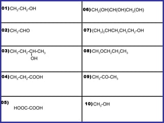 CH3-CH2-OH
CH3-CHO
CH3-CH2-CH-CH3
OH
CH3-CH2-COOH
01)
02)
03)
04)
HOOC-COOH
05)
CH2(OH)CH(OH)CH2(OH)06)
(CH3)2CHCH2CH2CH2-OH07)
CH3OCH2CH3CH3
08)
CH3-CO-CH3
09)
CH3-OH10)
 