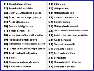 Etanol/álcool etílico
Etanal/aldeído acético
Butan-2-ol/álcool sec-butílico
Ácido propanóico/propiônico
01)
02)
03)
04)
Ácido etanodióico05)
Propanona/dimetil cetona09)
Propanotriol/glicerina06)
4-metil pentan-1-ol07)
Metoxi propano/éter metil propílico08)
Pentan-2-ona/metil propil cetona
10) Metanol/álcool metílico/álcool de madeira
11)
Ácido metanóico/fórmico12)
Butanal13)
Etanoato(acetato) de metila14)
Butanoato de sódio15)
Etil amina16)
ciclopropanol17)
Metanoato de etila18)
Etanamida/acetamida19)
Trimetil amina20)
Metanoato de potássio21)
Hidroxi benzeno/fenol comum/ac.fênico22)
Aldeído benzóico/benzaldeído23)
Ácido benzóico24)
Benzoato de metila25)
Benzoato de lítio26)
Fenil amina/anilina27)
benzamida28)
Metanal/aldeído fórmico29)
Benzoato de fenila30)
 