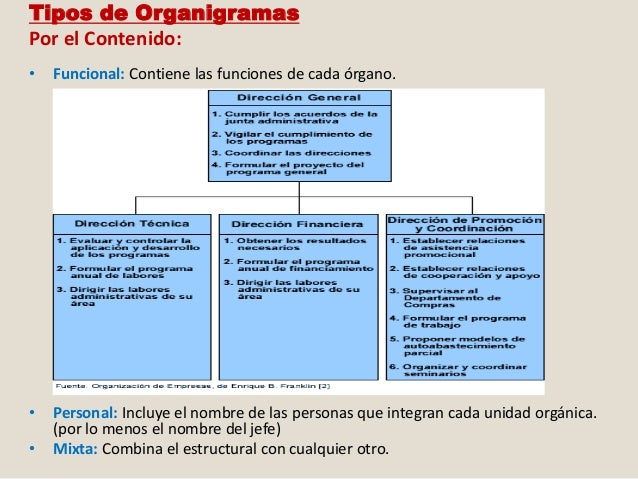 Orgnigramas