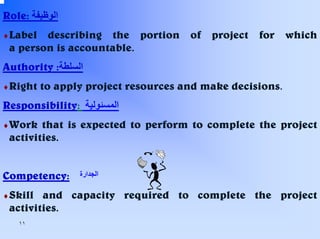 Role: ‫اﻟﻮﻇﻴﻔﺔ‬
♦Label

describing the portion
a person is accountable.

of

project

for

which

Authority :‫اﻟﺴﻠﻄﺔ‬
♦Right

to apply project resources and make decisions.

Responsibility: ‫اﻟﻤﺴﺌﻮﻟﻴﺔ‬
♦Work

that is expected to perform to complete the project
activities.

Competency:
♦Skill

‫اﻟﺠﺪارة‬

and capacity required to complete the project
activities.
١١

 