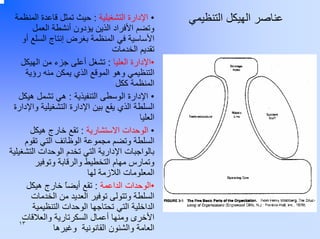 ‫ﻋﻨﺎﺻﺮ اﻟﻬﻴﻜﻞ اﻟﺘﻨﻈﻴﻤﻲ‬

‫• اﻹدارة اﻟﺘﺸﻐﻴﻠﻴﺔ : ﺣﻴﺚ ﺗﻤﺜﻞ ﻗﺎﻋﺪة اﻟﻤﻨﻈﻤﺔ‬
‫وﺗﻀﻢ اﻷﻓﺮاد اﻟﺬﻳﻦ ﻳﺆدون أﻧﺸﻄﺔ اﻟﻌﻤﻞ‬
‫اﻷﺳﺎﺳﻴﺔ ﻓﻲ اﻟﻤﻨﻈﻤﺔ ﺑﻐﺮض إﻧﺘﺎج اﻟﺴﻠﻊ أو‬
‫ﺗﻘﺪﻳﻢ اﻟﺨﺪﻣﺎت‬
‫•اﻹدارة اﻟﻌﻠﻴﺎ : ﺗﺸﻐﻞ أﻋﻠﻰ ﺟﺰء ﻣﻦ اﻟﻬﻴﻜﻞ‬
‫اﻟﺘﻨﻈﻴﻤﻲ وهﻮ اﻟﻤﻮﻗﻊ اﻟﺬي ﻳﻤﻜﻦ ﻣﻨﻪ رؤﻳﺔ‬
‫اﻟﻤﻨﻈﻤﺔ آﻜﻞ‬
‫• اﻹدارة اﻟﻮﺳﻄﻰ اﻟﺘﻨﻔﻴﺬﻳﺔ : هﻲ ﺗﺸﻤﻞ هﻴﻜﻞ‬
‫اﻟﺴﻠﻄﺔ اﻟﺬي ﻳﻘﻊ ﺑﻴﻦ اﻹدارة اﻟﺘﺸﻐﻴﻠﻴﺔ واﻹدارة‬
‫اﻟﻌﻠﻴﺎ‬
‫• اﻟﻮﺣﺪات اﻻﺳﺘﺸﺎرﻳﺔ : ﺗﻘﻊ ﺧﺎرج هﻴﻜﻞ‬
‫اﻟﺴﻠﻄﺔ وﺗﻀﻢ ﻣﺠﻤﻮﻋﺔ اﻟﻮﻇﺎﺋﻒ اﻟﺘﻲ ﺗﻘﻮم‬
‫ﺑﺎﻟﻮاﺟﺒﺎت اﻹدارﻳﺔ اﻟﺘﻲ ﺗﺨﺪم اﻟﻮﺣﺪات اﻟﺘﺸﻐﻴﻠﻴﺔ‬
‫وﺗﻤﺎرس ﻣﻬﺎم اﻟﺘﺨﻄﻴﻂ واﻟﺮﻗﺎﺑﺔ وﺗﻮﻓﻴﺮ‬
‫اﻟﻤﻌﻠﻮﻣﺎت اﻟﻼزﻣﺔ ﻟﻬﺎ‬
‫•اﻟﻮﺣﺪات اﻟﺪاﻋﻤﺔ : ﺗﻘﻊ أﻳﻀﺎ ﺧﺎرج هﻴﻜﻞ‬
‫ً‬
‫اﻟﺴﻠﻄﺔ وﺗﺘﻮﻟﻰ ﺗﻮﻓﻴﺮ اﻟﻌﺪﻳﺪ ﻣﻦ اﻟﺨﺪﻣﺎت‬
‫اﻟﺪاﺧﻠﻴﺔ اﻟﺘﻲ ﺗﺤﺘﺎﺟﻬﺎ اﻟﻮﺣﺪات اﻟﺘﻨﻈﻴﻤﻴﺔ‬
‫اﻷﺧﺮى وﻣﻨﻬﺎ أﻋﻤﺎل اﻟﺴﻜﺮﺗﺎرﻳﺔ واﻟﻌﻼﻗﺎت‬
‫٣١‬
‫اﻟﻌﺎﻣﺔ واﻟﺸﺌﻮن اﻟﻘﺎﻧﻮﻧﻴﺔ وﻏﻴﺮهﺎ‬

 