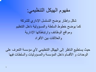 ‫ﻣﻔﻬﻮم اﻟﻬﻴﻜﻞ اﻟﺘﻨﻈﻴﻤﻲ:‬
‫ﺷﻜﻞ وإﻃﺎر ﻳﻮﺿﺢ اﻟﺘﺴﻠﺴﻞ اﻹداري ﻟﻠﺸﺮآﺔ‬
‫آﻤﺎ ﻳﻮﺿﺢ ﺧﻄﻮط اﻟﺴﻠﻄﺔ واﻟﻤﺴﺆوﻟﻴﺔ داﺧﻞ اﻟﺘﻨﻈﻴﻢ‬
‫وﻣﻮاﻗﻊ اﻟﻮﻇﺎﺋﻒ وارﺗﺒﺎﻃﺎﺗﻬﺎ اﻹدارﻳﺔ‬
‫واﻟﻌﻼﻗﺎت ﺑﻴﻦ اﻷﻓﺮاد‬
‫ﺣﻴﺚ ﻳﺴﺘﻄﻴﻊ اﻟﻨﺎﻇﺮ إﻟﻰ اﻟﻬﻴﻜﻞ اﻟﺘﻨﻈﻴﻤﻲ ﻷي ﻣﺆﺳﺴﺔ اﻟﺘﻌﺮف ﻋﻠﻰ‬
‫اﻟﻮﺣﺪات و اﻷﻗﺴﺎم داﺧﻞ اﻟﻤﺆﺳﺴﺔ واﻟﻤﺴﺆوﻟﻴﺎت واﻟﺴﻠﻄﺎت ﻓﻴﻬﺎ‬
‫٢‬

 