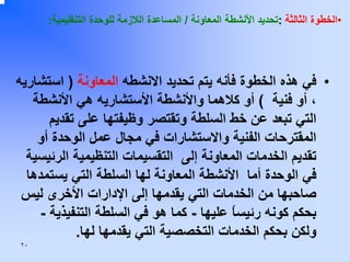 ‫•اﻟﺨﻄﻮة اﻟﺜﺎﻟﺜﺔ :ﺗﺤﺪﻳﺪ اﻷﻧﺸﻄﺔ اﻟﻤﻌﺎوﻧﺔ / اﻟﻤﺴﺎﻋﺪة اﻟﻼزﻣﺔ ﻟﻠﻮﺣﺪة اﻟﺘﻨﻈﻴﻤﻴﺔ:‬

‫• ﻓﻲ هﺬﻩ اﻟﺨﻄﻮة ﻓﺄﻧﻪ ﻳﺘﻢ ﺗﺤﺪﻳﺪ اﻻﻧﺸﻄﻪ اﻟﻤﻌﺎوﻧﺔ ) اﺳﺘﺸﺎرﻳﻪ‬
‫، أو ﻓﻨﻴﺔ ( أو آﻼهﻤﺎ واﻷﻧﺸﻄﺔ اﻷﺳﺘﺸﺎرﻳﻪ هﻲ اﻷﻧﺸﻄﺔ‬
‫اﻟﺘﻲ ﺗﺒﻌﺪ ﻋﻦ ﺧﻂ اﻟﺴﻠﻄﺔ وﺗﻘﺘﺼﺮ وﻇﻴﻔﺘﻬﺎ ﻋﻠﻰ ﺗﻘﺪﻳﻢ‬
‫اﻟﻤﻘﺘﺮﺣﺎت اﻟﻔﻨﻴﺔ واﻻﺳﺘﺸﺎرات ﻓﻲ ﻣﺠﺎل ﻋﻤﻞ اﻟﻮﺣﺪة أو‬
‫ﺗﻘﺪﻳﻢ اﻟﺨﺪﻣﺎت اﻟﻤﻌﺎوﻧﺔ إﻟﻰ اﻟﺘﻘﺴﻴﻤﺎت اﻟﺘﻨﻈﻴﻤﻴﺔ اﻟﺮﺋﻴﺴﻴﺔ‬
‫ﻓﻲ اﻟﻮﺣﺪة أﻣﺎ اﻷﻧﺸﻄﺔ اﻟﻤﻌﺎوﻧﺔ ﻟﻬﺎ اﻟﺴﻠﻄﺔ اﻟﺘﻲ ﻳﺴﺘﻤﺪهﺎ‬
‫ﺻﺎﺣﺒﻬﺎ ﻣﻦ اﻟﺨﺪﻣﺎت اﻟﺘﻲ ﻳﻘﺪﻣﻬﺎ إﻟﻰ اﻹدارات اﻷﺧﺮى ﻟﻴﺲ‬
‫ﺑﺤﻜﻢ آﻮﻧﻪ رﺋﻴﺴﺎ ﻋﻠﻴﻬﺎ - آﻤﺎ هﻮ ﻓﻲ اﻟﺴﻠﻄﺔ اﻟﺘﻨﻔﻴﺬﻳﺔ -‬
‫ً‬
‫وﻟﻜﻦ ﺑﺤﻜﻢ اﻟﺨﺪﻣﺎت اﻟﺘﺨﺼﺼﻴﺔ اﻟﺘﻲ ﻳﻘﺪﻣﻬﺎ ﻟﻬﺎ.‬
‫٠٢‬

 