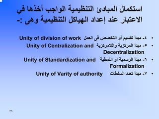 ‫اﺳﺘﻜﻤﺎل اﻟﻤﺒﺎدئ اﻟﺘﻨﻈﻴﻤﻴﺔ اﻟﻮاﺟﺐ أﺧﺬهﺎ ﻓﻲ‬
‫اﻻﻋﺘﺒﺎر ﻋﻨﺪ إﻋﺪاد اﻟﻬﻴﺎآﻞ اﻟﺘﻨﻈﻴﻤﻴﺔ وهﻰ :-‬
‫•‬
‫•‬
‫•‬
‫•‬

‫٤- ﻣﺒﺪأ ﺗﻘﺴﻴﻢ أو اﻟﺘﺨﺼﺺ ﻓﻰ اﻟﻌﻤﻞ ‪Unity of division of work‬‬
‫٥- ﻣﺒﺪأ اﻟﻤﺮآﺰﻳﺔ واﻟﻼﻣﺮآﺰﻳﺔ ‪Unity of Centralization and‬‬
‫‪Decentralization‬‬
‫٦- ﻣﺒﺪأ اﻟﺮﺳﻤﻴﺔ أو اﻟﻨﻤﻄﻴﺔ ‪Unity of Standardization and‬‬
‫‪Formalization‬‬
‫٧- ﻣﺒﺪأ ﺗﻌﺪد اﻟﺴﻠﻄﺎت ‪Unity of Varity of authority‬‬

‫٩٣‬

 