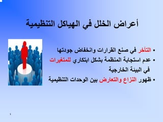 ‫أﻋﺮاض اﻟﺨﻠﻞ ﻓﻲ اﻟﻬﻴﺎآﻞ اﻟﺘﻨﻈﻴﻤﻴﺔ‬
‫• اﻟﺘﺄﺧﺮ ﻓﻲ ﺻﻨﻊ اﻟﻘﺮارات واﻧﺨﻔﺎض ﺟﻮدﺗﻬﺎ‬
‫• ﻋﺪم اﺳﺘﺠﺎﺑﺔ اﻟﻤﻨﻈﻤﺔ ﺑﺸﻜﻞ اﺑﺘﻜﺎري ﻟﻠﻤﺘﻐﻴﺮات‬
‫ﻓﻲ اﻟﺒﻴﺌﺔ اﻟﺨﺎرﺟﻴﺔ‬
‫• ﻇﻬﻮر اﻟﻨﺰاع واﻟﺘﻌﺎرض ﺑﻴﻦ اﻟﻮﺣﺪات اﻟﺘﻨﻈﻴﻤﻴﺔ‬

‫٤‬

 