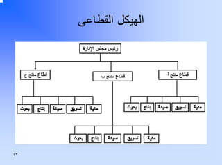 ‫اﻟﻬﻴﻜﻞ اﻟﻘﻄﺎﻋﻰ‬

‫٣٤‬

 