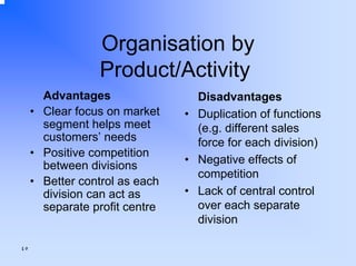 Organisation by
Product/Activity
Advantages
• Clear focus on market
segment helps meet
customers’ needs
• Positive competition
between divisions
• Better control as each
division can act as
separate profit centre

٤٥

Disadvantages
• Duplication of functions
(e.g. different sales
force for each division)
• Negative effects of
competition
• Lack of central control
over each separate
division

 