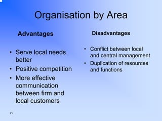 Organisation by Area
Advantages
• Serve local needs
better
• Positive competition
• More effective
communication
between firm and
local customers
٤٦

Disadvantages
• Conflict between local
and central management
• Duplication of resources
and functions

 