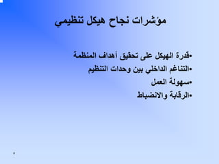 ‫ﻣﺆﺷﺮات ﻧﺠﺎح هﻴﻜﻞ ﺗﻨﻈﻴﻤﻲ‬
‫•ﻗﺪرة اﻟﻬﻴﻜﻞ ﻋﻠﻰ ﺗﺤﻘﻴﻖ أهﺪاف اﻟﻤﻨﻈﻤﺔ‬
‫•اﻟﺘﻨﺎﻏﻢ اﻟﺪاﺧﻠﻲ ﺑﻴﻦ وﺣﺪات اﻟﺘﻨﻈﻴﻢ‬
‫•ﺳﻬﻮﻟﺔ اﻟﻌﻤﻞ‬
‫•اﻟﺮﻗﺎﺑﺔ واﻻﻧﻀﺒﺎط‬

‫٥‬

 