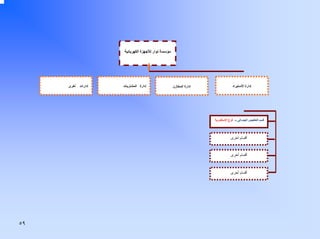 ‫ﻣﺆﺳﺴﺔ ﻧﻮار ﻟﻸﺟﻬﺰة اﻟﻜﻬﺮﺑﺎﺋﻴﺔ‬

‫إدارة اﻻﺳﺘﻴﺮاد‬

‫إدارة اﻟﻤﺨﺎزن‬

‫إدارة اﻟﻤﺸﺘﺮﻳﺎت‬

‫إدارات‬

‫أﺧﺮى‬

‫ﻗﺴﻢ اﻟﺘﺨﻠﻴﺺ اﻟﺠﻤﺮآﻲ – ﻓﺮع اﻹﺳﻜﻨﺪرﻳﺔ‬

‫أﻗﺴﺎم أﺧﺮى‬

‫أﻗﺴﺎم أﺧﺮى‬

‫أﻗﺴﺎم أﺧﺮى‬

‫٩٥‬

 