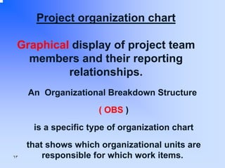 Project organization chart
Graphical display of project team
members and their reporting
relationships.
An Organizational Breakdown Structure
( OBS )
is a specific type of organization chart

٦٣

that shows which organizational units are
responsible for which work items.

 
