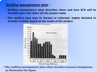 Staffing management plan :
Staffing management plan describes when and how H.R will be
brought onto and taken off the project team.
The staffing plan may be formal or informal, highly detailed or
broadly framed, based on the needs of the project.

The staffing management plan often includes resource histograms,
٧٩
as illustrated the figure.

 