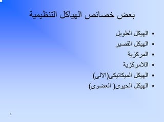 ‫ﺑﻌﺾ ﺧﺼﺎﺋﺺ اﻟﻬﻴﺎآﻞ اﻟﺘﻨﻈﻴﻤﻴﺔ‬
‫•‬
‫•‬
‫•‬
‫•‬
‫•‬
‫•‬

‫اﻟﻬﻴﻜﻞ اﻟﻄﻮﻳﻞ‬
‫اﻟﻬﻴﻜﻞ اﻟﻘﺼﻴﺮ‬
‫اﻟﻤﺮآﺰﻳﺔ‬
‫اﻟﻼﻣﺮآﺰﻳﺔ‬
‫اﻟﻬﻴﻜﻞ اﻟﻤﻴﻜﺎﻧﻴﻜﻰ)اﻻﻟﻰ(‬
‫اﻟﻬﻴﻜﻞ اﻟﺤﻴﻮى) اﻟﻌﻀﻮى(‬

‫٨‬

 