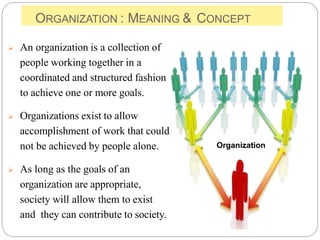 ORGANIZATION : MEANING & CONCEPT
 An organization is a collection of
people working together in a
coordinated and structured fashion
to achieve one or more goals.
 Organizations exist to allow
accomplishment of work that could
not be achieved by people alone.
 As long as the goals of an
organization are appropriate,
society will allow them to exist
and they can contribute to society.
Organization
 