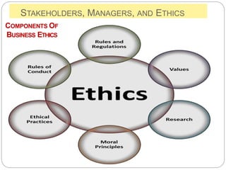 STAKEHOLDERS, MANAGERS, AND ETHICS
COMPONENTS OF
BUSINESS ETHICS
 