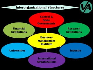 Organizational Structures