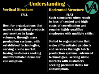 Organizational Structures