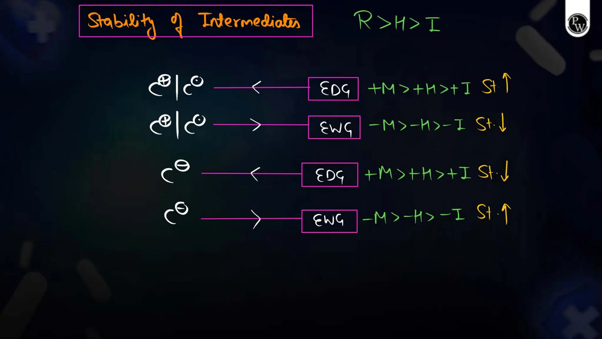 CLASS 11 GENERAL ORGANIC CHEMISTRY PDF visual data 4