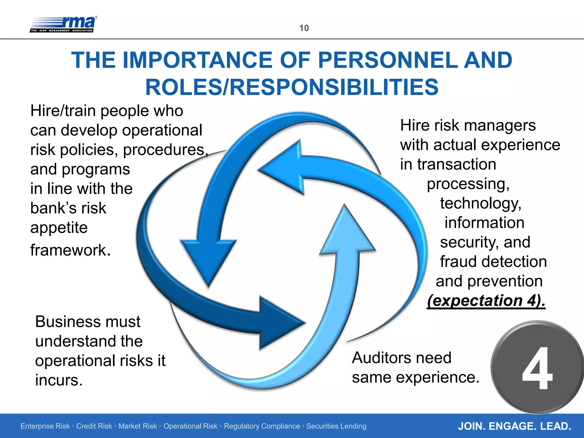Enterprise Risk · Credit Risk · Market Risk · Operational Risk · Regulatory Compliance · Securities Lending
10
JOIN. ENGAGE. LEAD.
Auditors need
same experience.
Business must
understand the
operational risks it
incurs.
Hire/train people who
can develop operational
risk policies, procedures,
and programs
in line with the
bank’s risk
appetite
framework.
THE IMPORTANCE OF PERSONNEL AND
ROLES/RESPONSIBILITIES
Hire risk managers
with actual experience
in transaction
processing,
technology,
information
security, and
fraud detection
and prevention
(expectation 4).
4
 