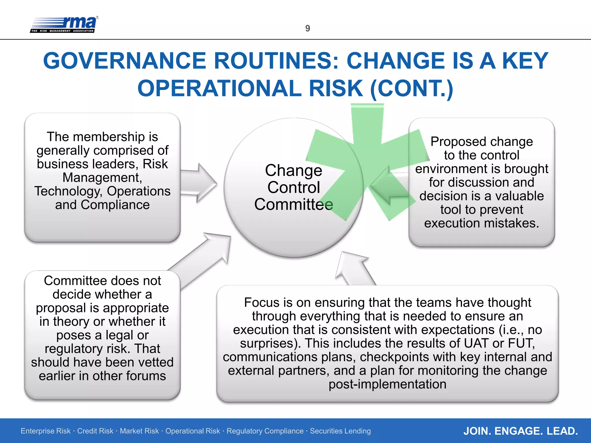 Enterprise Risk · Credit Risk · Market Risk · Operational Risk · Regulatory Compliance · Securities Lending
9
JOIN. ENGAGE. LEAD.
GOVERNANCE ROUTINES: CHANGE IS A KEY
OPERATIONAL RISK (CONT.)
Change
Control
Committee
Proposed change
to the control
environment is brought
for discussion and
decision is a valuable
tool to prevent
execution mistakes.
The membership is
generally comprised of
business leaders, Risk
Management,
Technology, Operations
and Compliance
Committee does not
decide whether a
proposal is appropriate
in theory or whether it
poses a legal or
regulatory risk. That
should have been vetted
earlier in other forums
Focus is on ensuring that the teams have thought
through everything that is needed to ensure an
execution that is consistent with expectations (i.e., no
surprises). This includes the results of UAT or FUT,
communications plans, checkpoints with key internal and
external partners, and a plan for monitoring the change
post-implementation
 