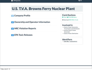 OpenStack Cloud Services Amazon Web Services
Traditional networks
Persistent URL (PURL)
Services
Linked Data
Services
Mobile Web Print
Friday, June 21, 13
 