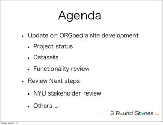 Agenda
• Update on ORGpedia site development
• Project status
• Datasets
• Functionality review
• Review Next steps
• NYU stakeholder review
• Engaging contributors
Friday, June 21, 13
 