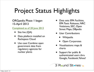 Project Status Highlights
ORGpedia Phase 1 began
15-April 2013
Completed as of 20 June 2013
• Site live (QA)
• Data platform installed on
Rackspace Cloud
• Use case: Combine open
government data from
regulatory agencies for
nuclear plants
• Data sets: EPA Facilities,
EPA Toxic Releases, NRC
Violations, SEC, Open
Street Maps, DBpedia
• User Contributions
• Wikipedia
• Open Corporates
• Visualizations: maps &
charts
• Support for public &
authenticated users thru
Google, Facebook,Yahoo!
Friday, June 21, 13
 